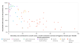 Mortality rate attributed to unsafe water, unsafe sanitation and lack of hygiene (per 100,000 population)